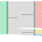 Income Statement Sankey Diagram