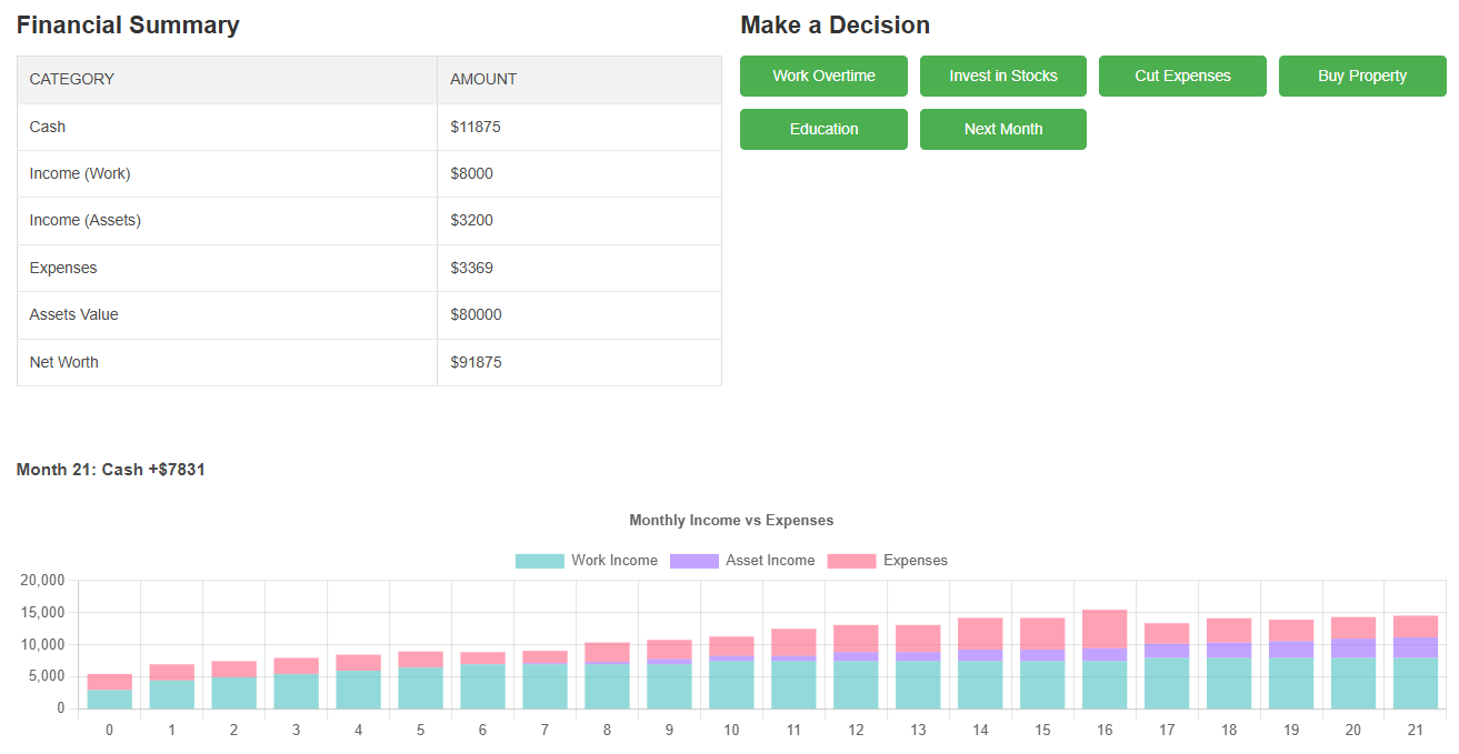 You are currently viewing Cash flow game