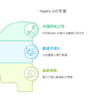 使用Napkin AI 來產生專業圖表